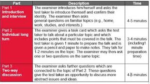 IELTS Mastery: Comprehensive Learning Guide updated